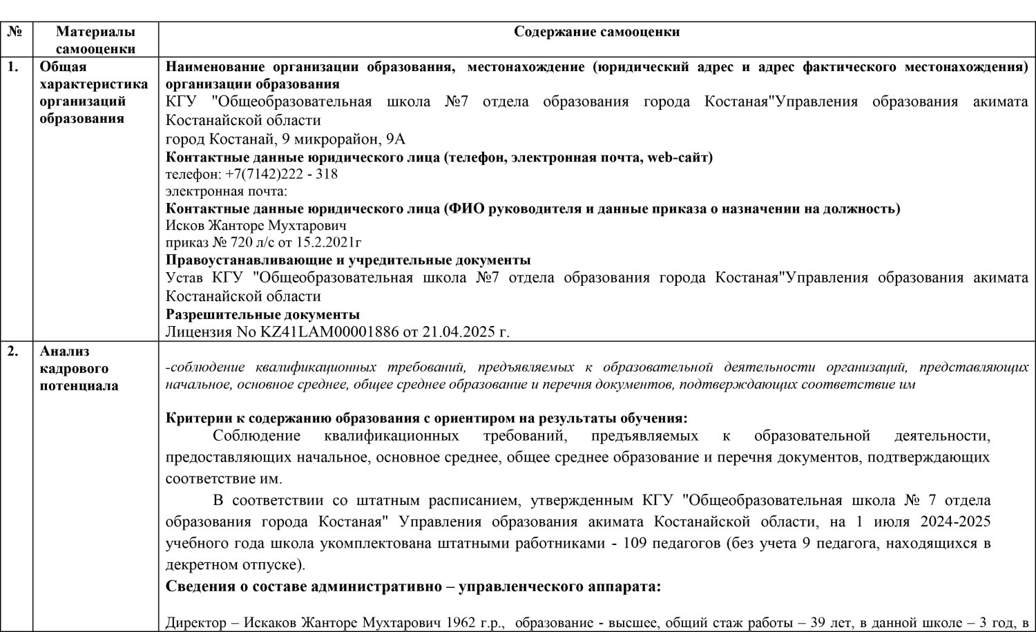 Самооценка деятельности школы за 2024-2025 учебный год