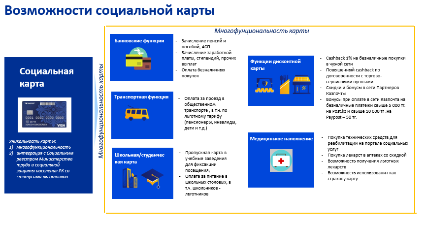 Сим карта в казахстане для россиян